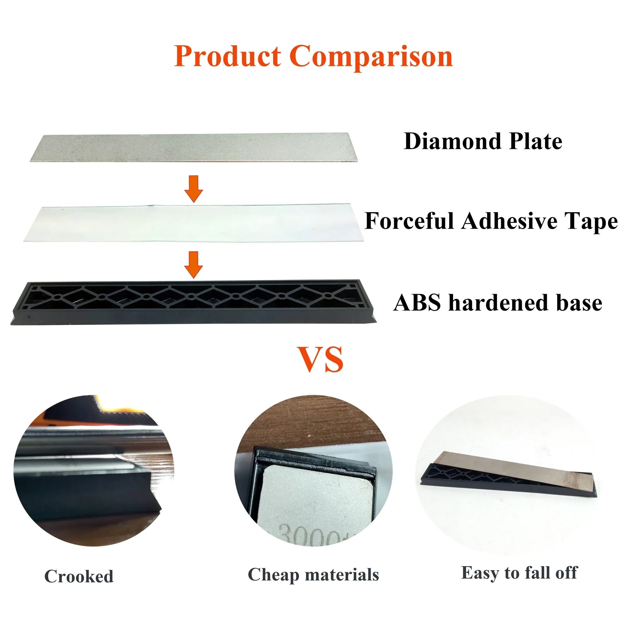 80-3000 Grit Kitchen Scissors Razors knife sharpener diamond whetstone Ruixin Pro EDGE stone